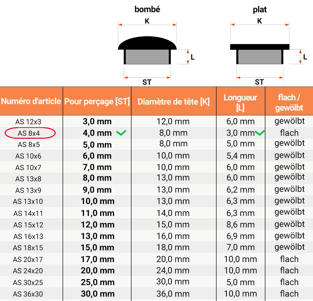  Tableau des dimensions et détails techniques pour Cache pour trous de forage 8x4 en Blanc RAL 9010 