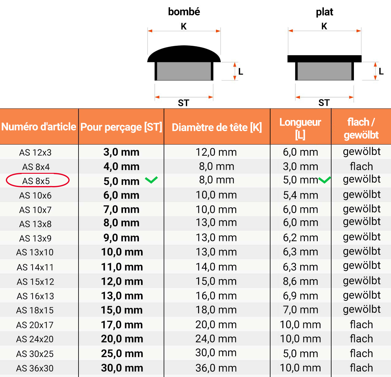  Tableau des dimensions et détails techniques pour Cache pour trous de forage 8x5 en Noir RAL 9005 