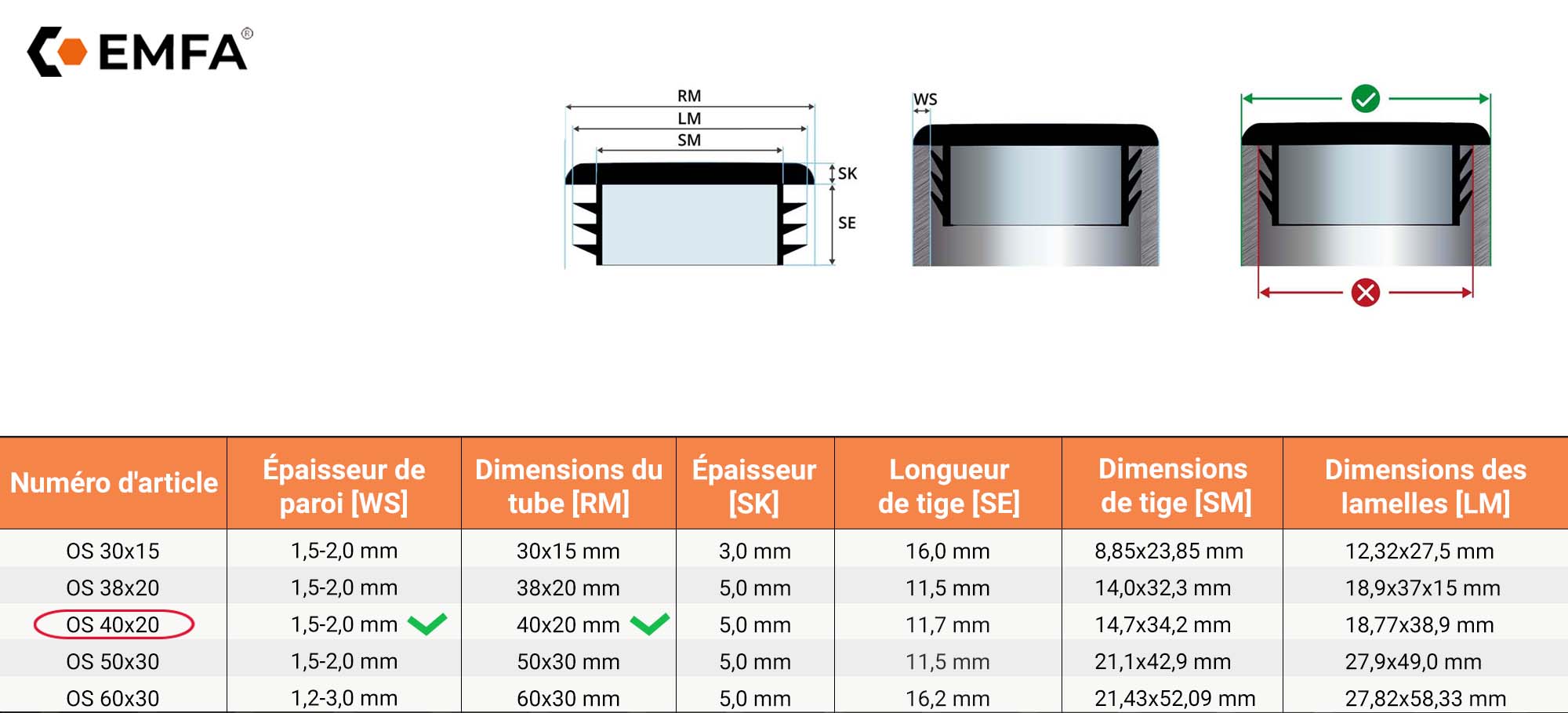 Tableau technique et dessin en coupe pour bouchons ovales à lamelles - dimensions indiquées pour la taille 40x20 mm