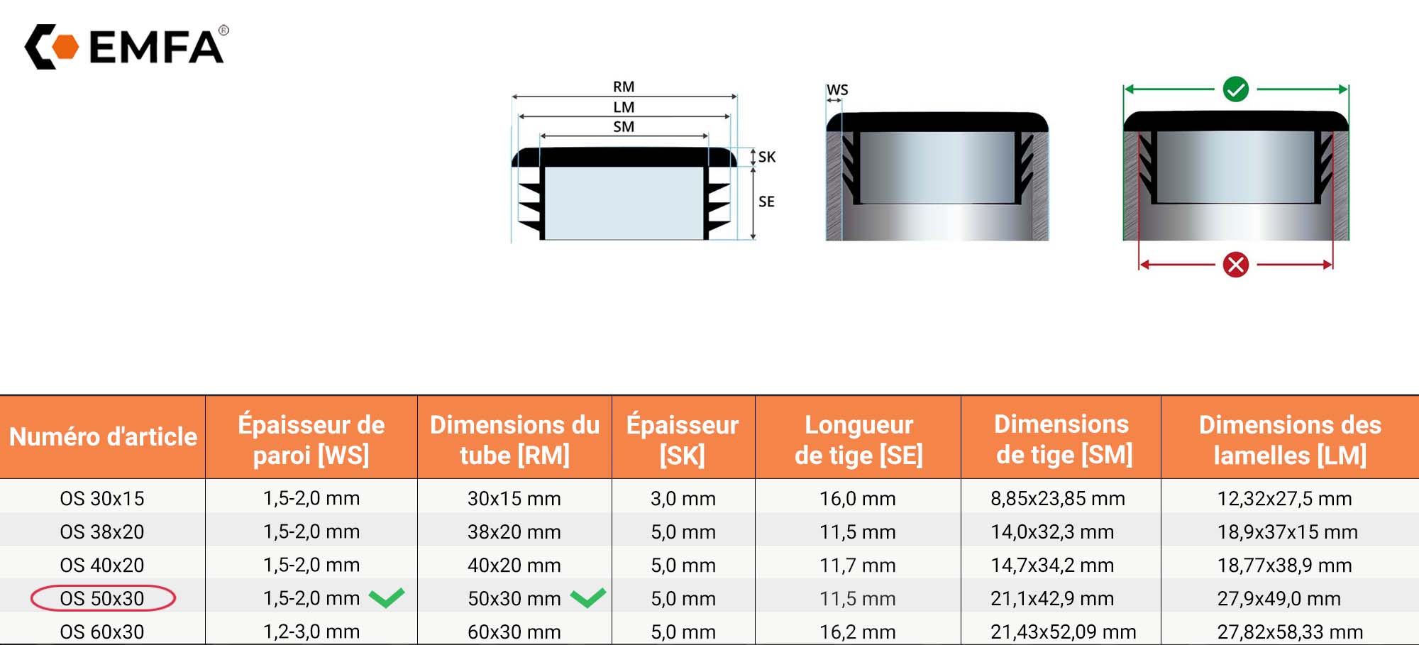 Tableau technique et dessin en coupe pour bouchons ovales à lamelles - dimensions indiquées pour la taille 50x30 mm