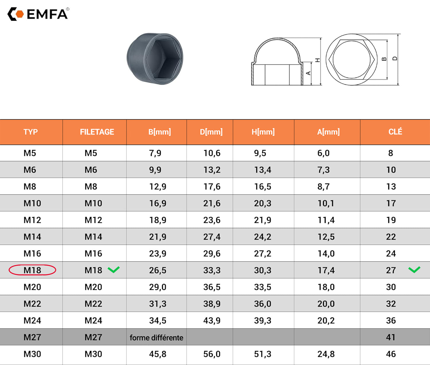  Tableau des dimensions et détails techniques pour les capuchons de protection pour vis M18 en Gris RAL 7040 