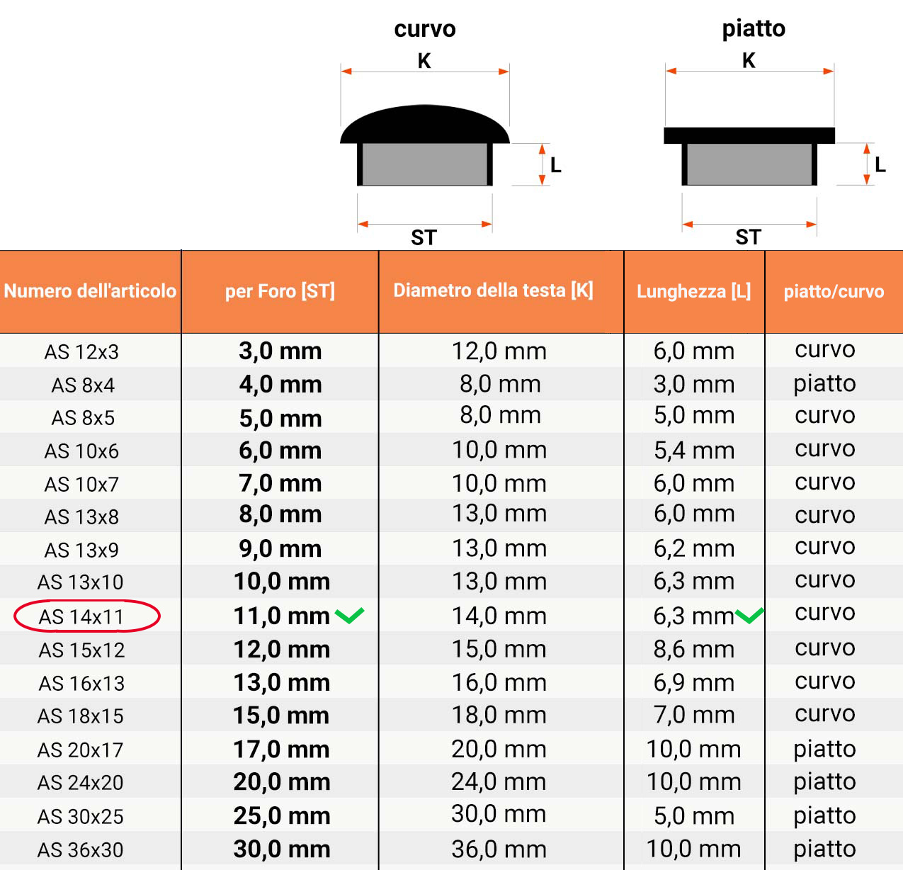  Tabella dimensioni e dettagli tecnici Copriforo 14x11 en Bianco RAL 9010 