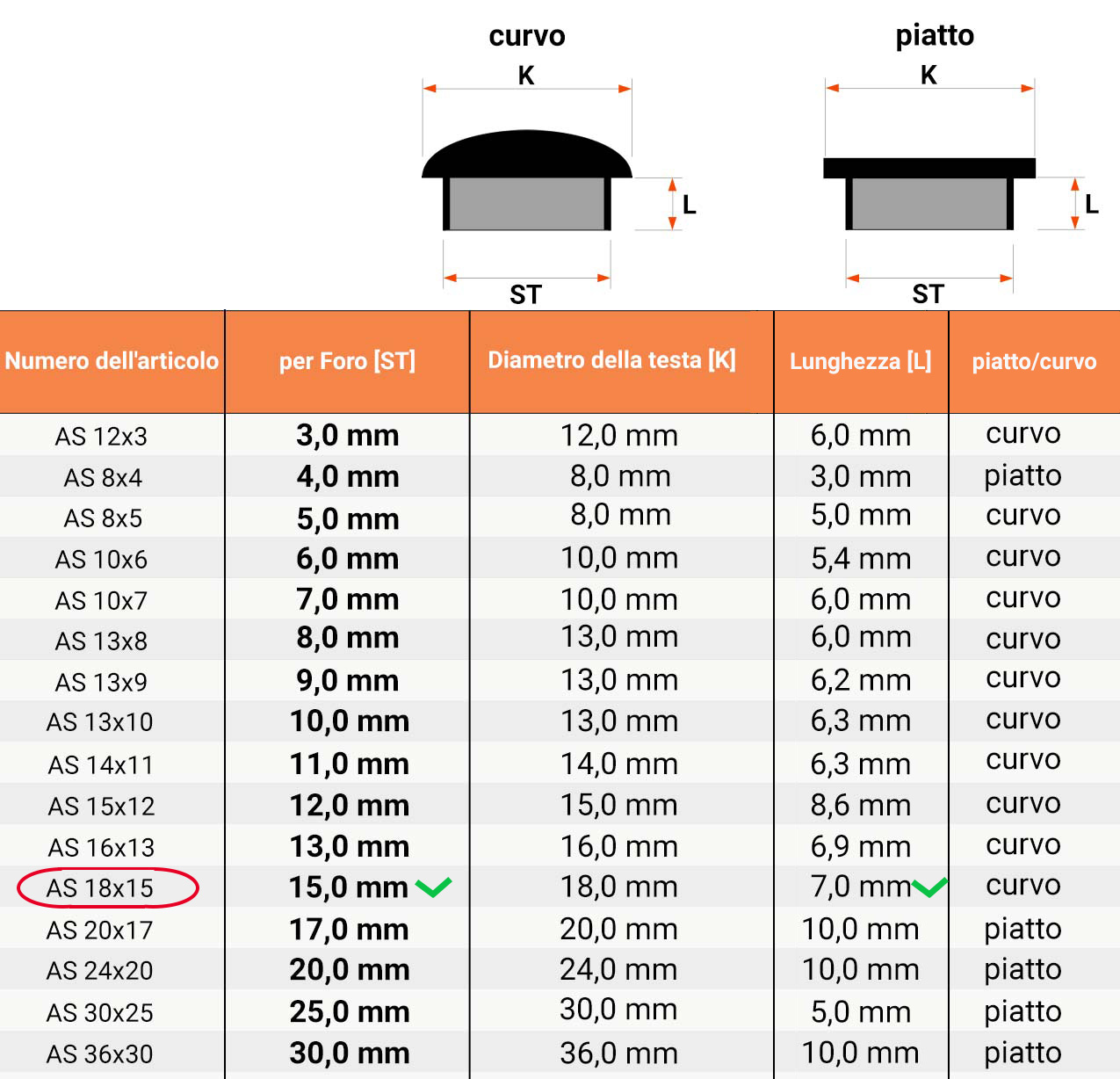  Tabella dimensioni e dettagli tecnici Copriforo 18x15 en Grigio RAL 7040 