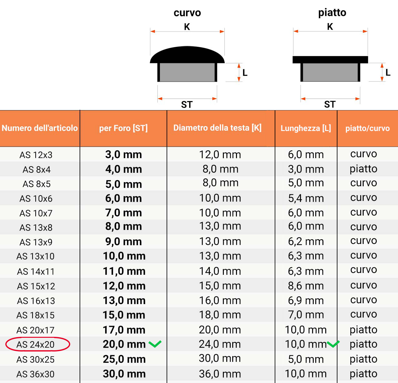  Tabella dimensioni e dettagli tecnici Copriforo 24x20 en Nero RAL 9005 