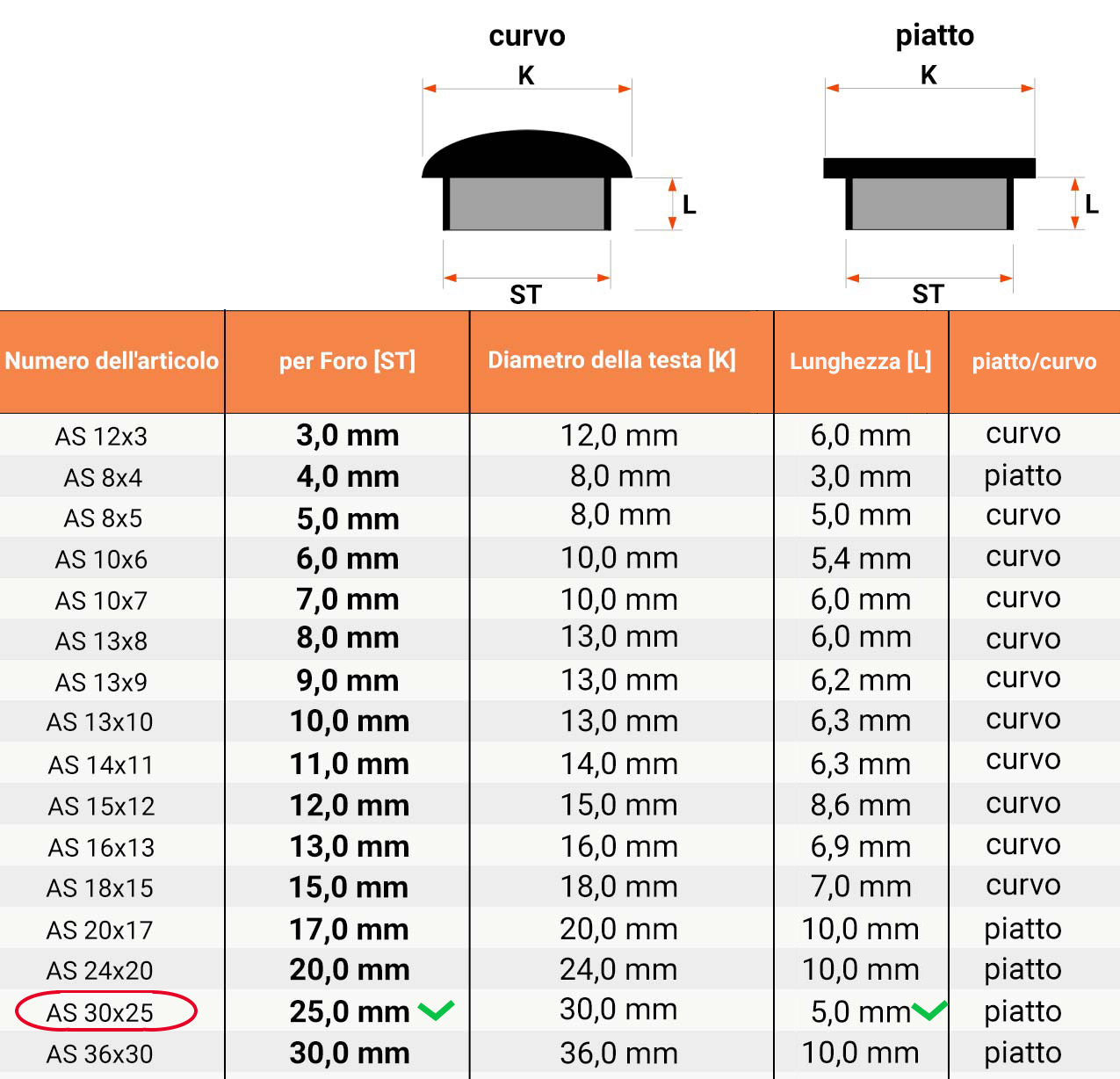  Tabella dimensioni e dettagli tecnici Copriforo 30x25 en Bianco RAL 9010 