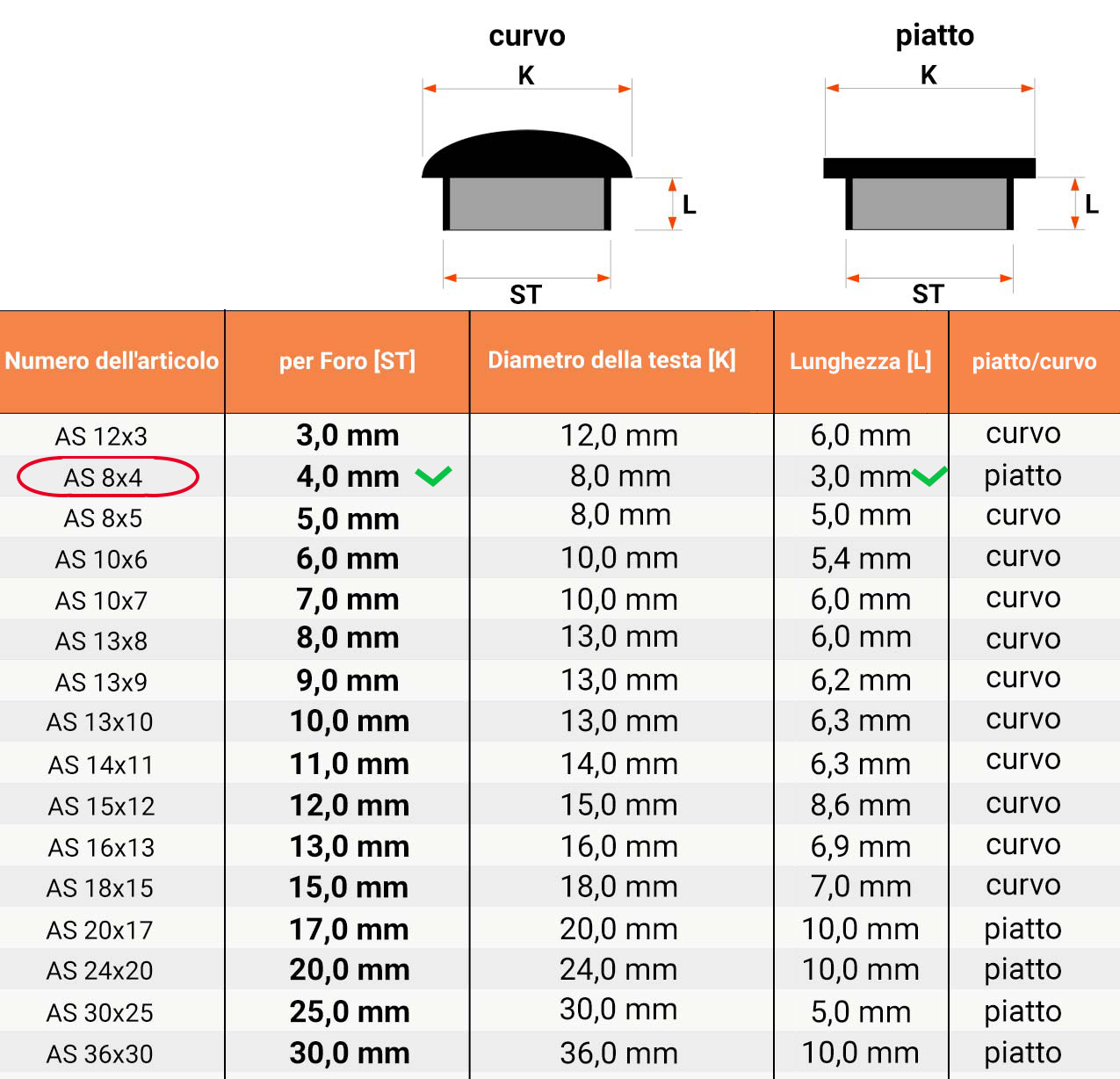 Tabella dimensioni e dettagli tecnici Copriforo 8x4 en Grigio RAL 7040