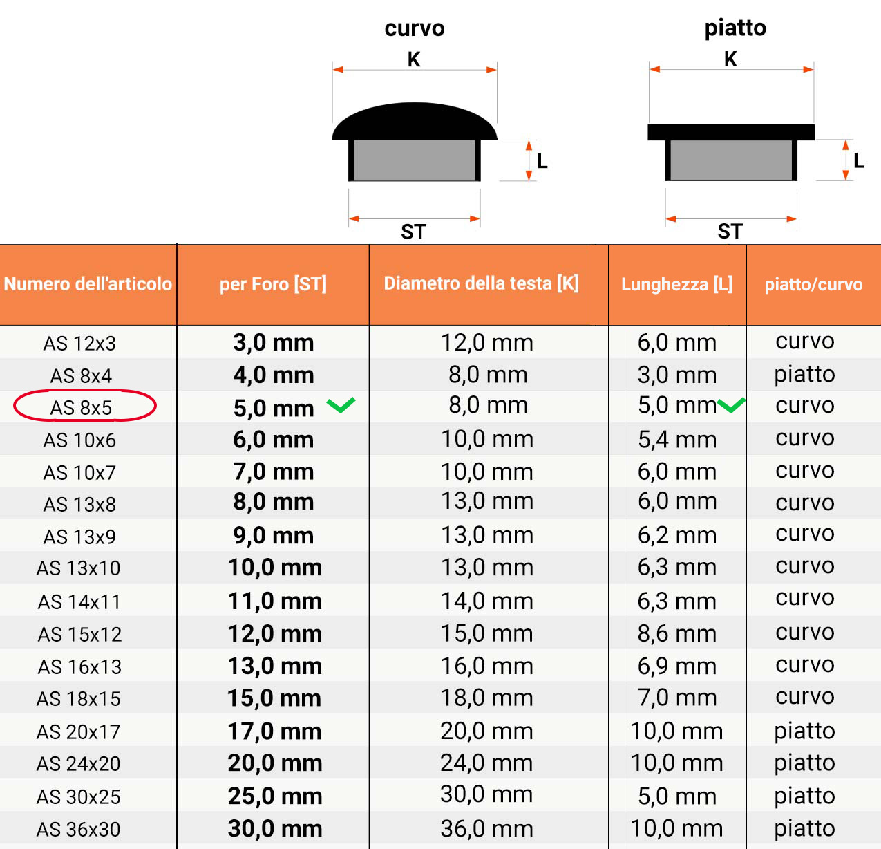 Tabella dimensioni e dettagli tecnici Copriforo 8x5 en Nero RAL 9005