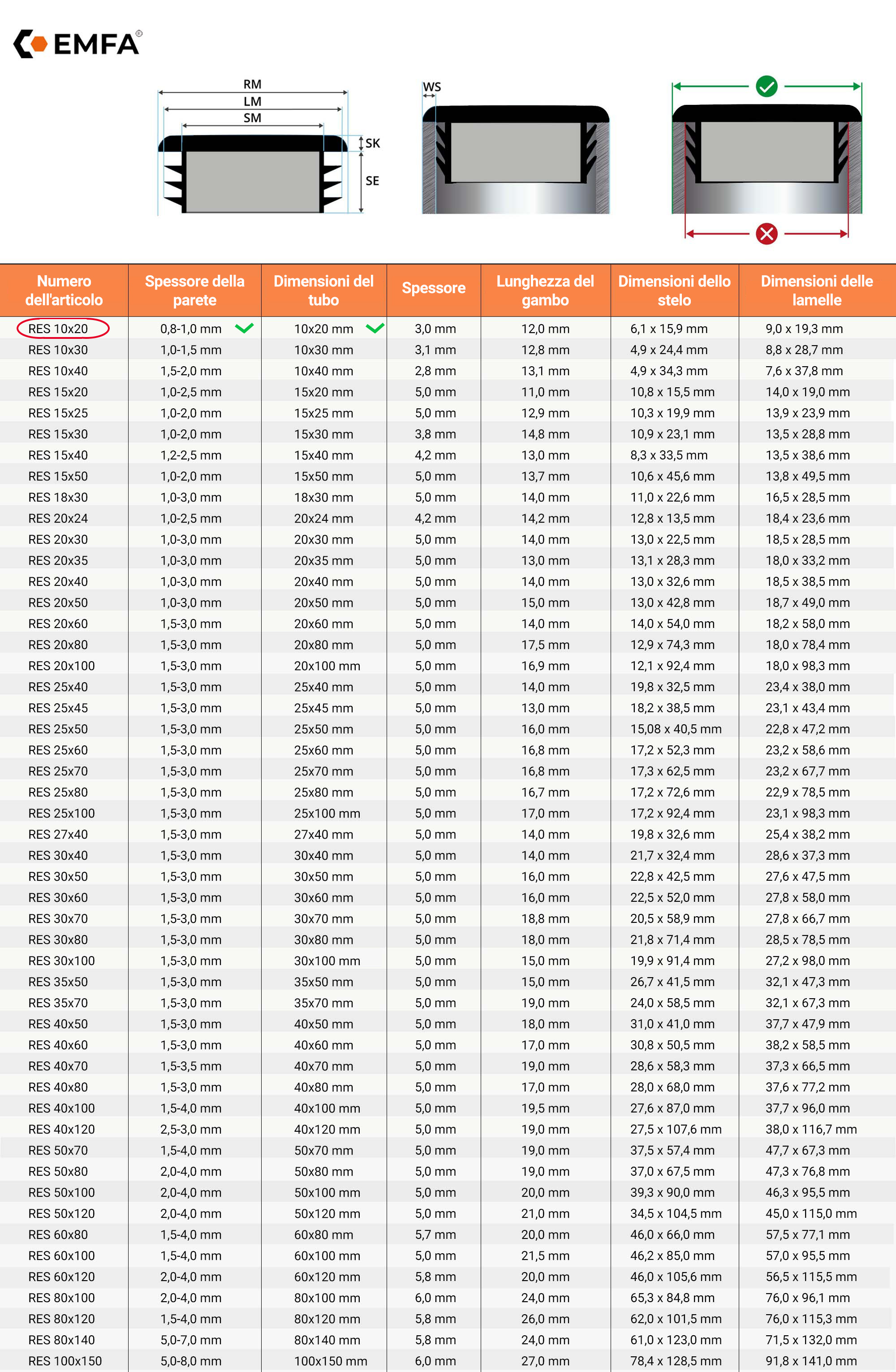  Tabella dimensioni e dettagli tecnici dei tappi a lamelle rettangolari 10x20 en Grigio RAL 7040 