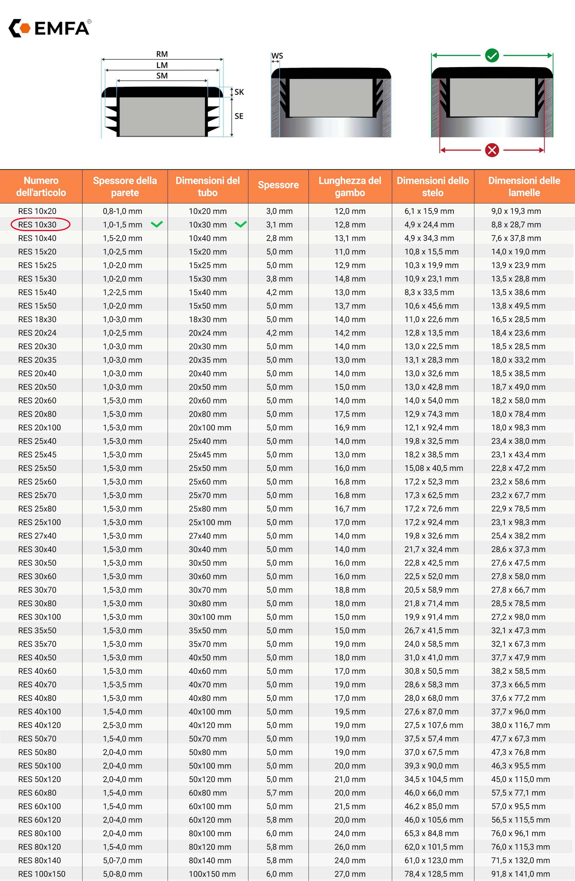  Tabella dimensioni e dettagli tecnici dei tappi a lamelle rettangolari 10x30 en Grigio RAL 7040 