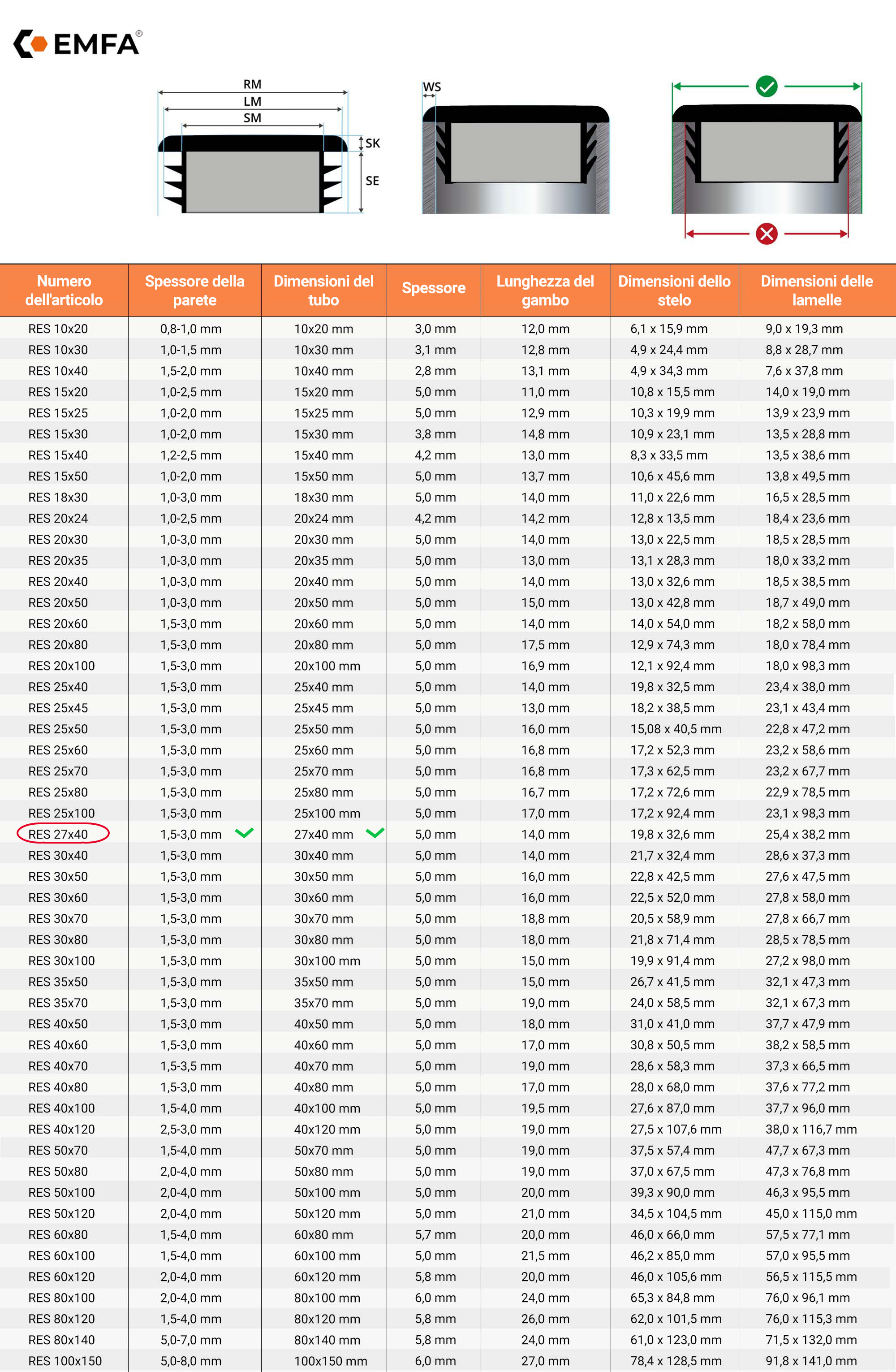  Tabella dimensioni e dettagli tecnici dei tappi a lamelle rettangolari 27x40 en Grigio RAL 7040 