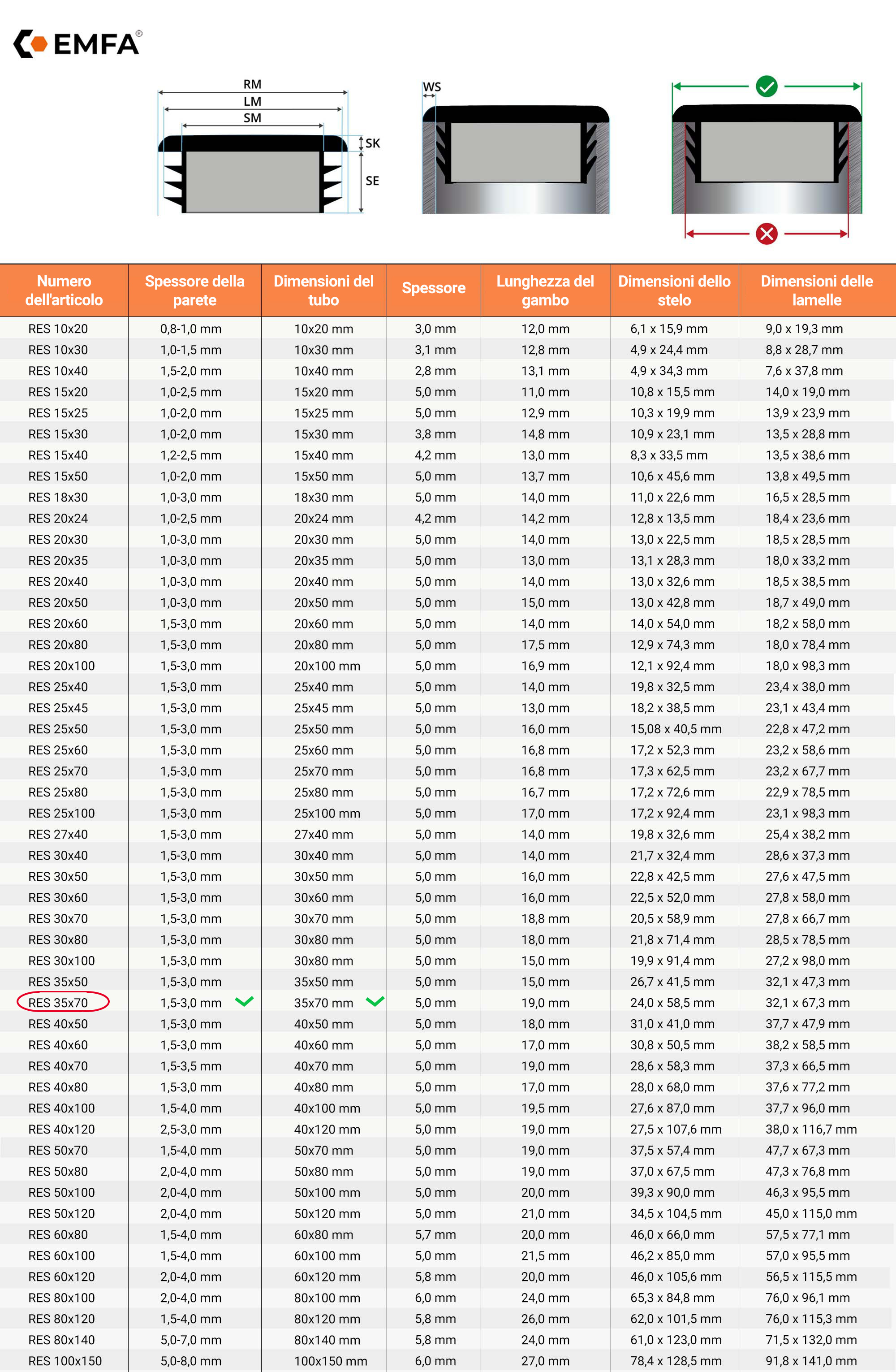  Tabella dimensioni e dettagli tecnici dei tappi a lamelle rettangolari 35x70 en Grigio RAL 7040 