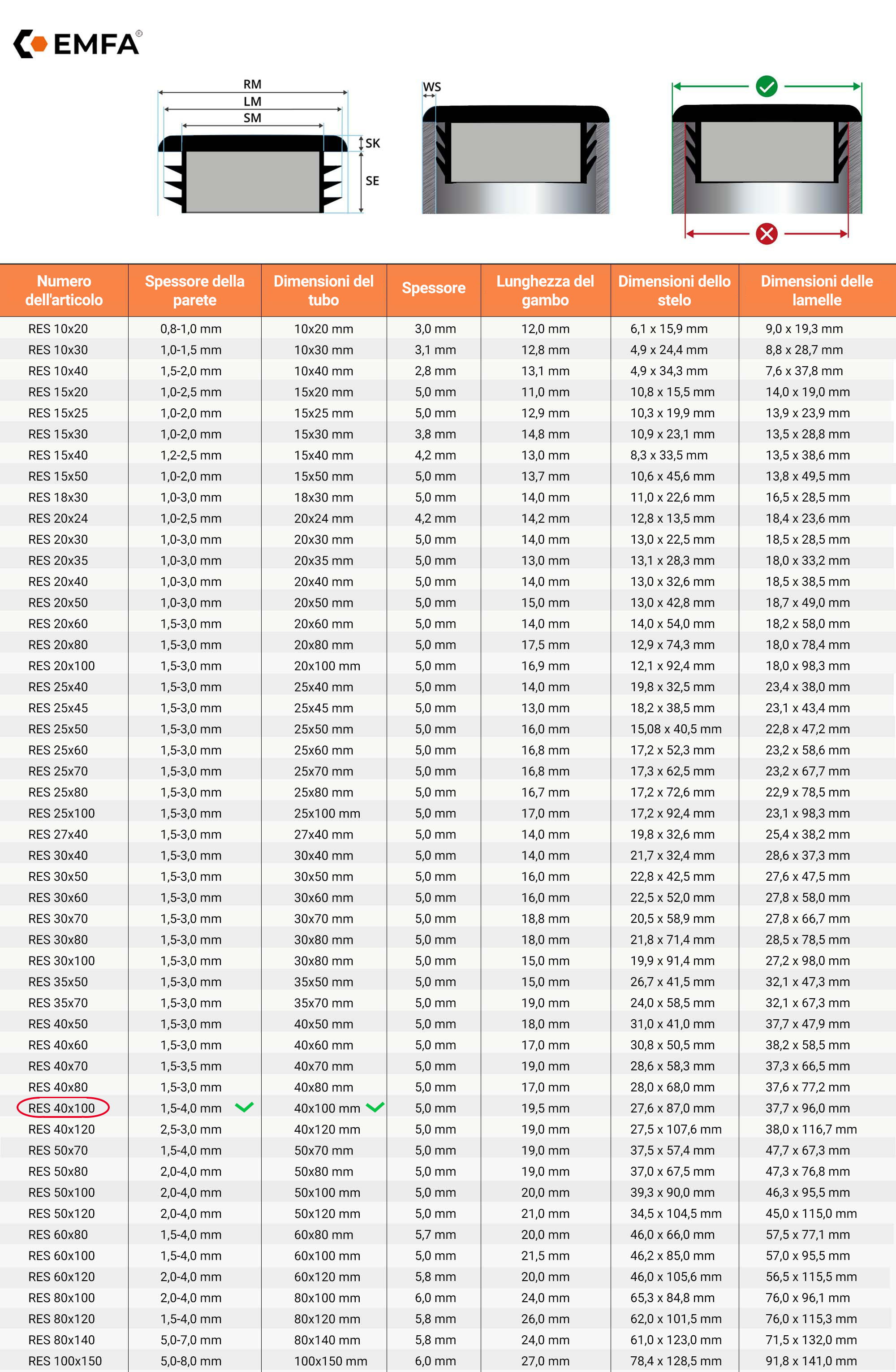  Tabella dimensioni e dettagli tecnici dei tappi a lamelle rettangolari 40x100 en Grigio RAL 7040 