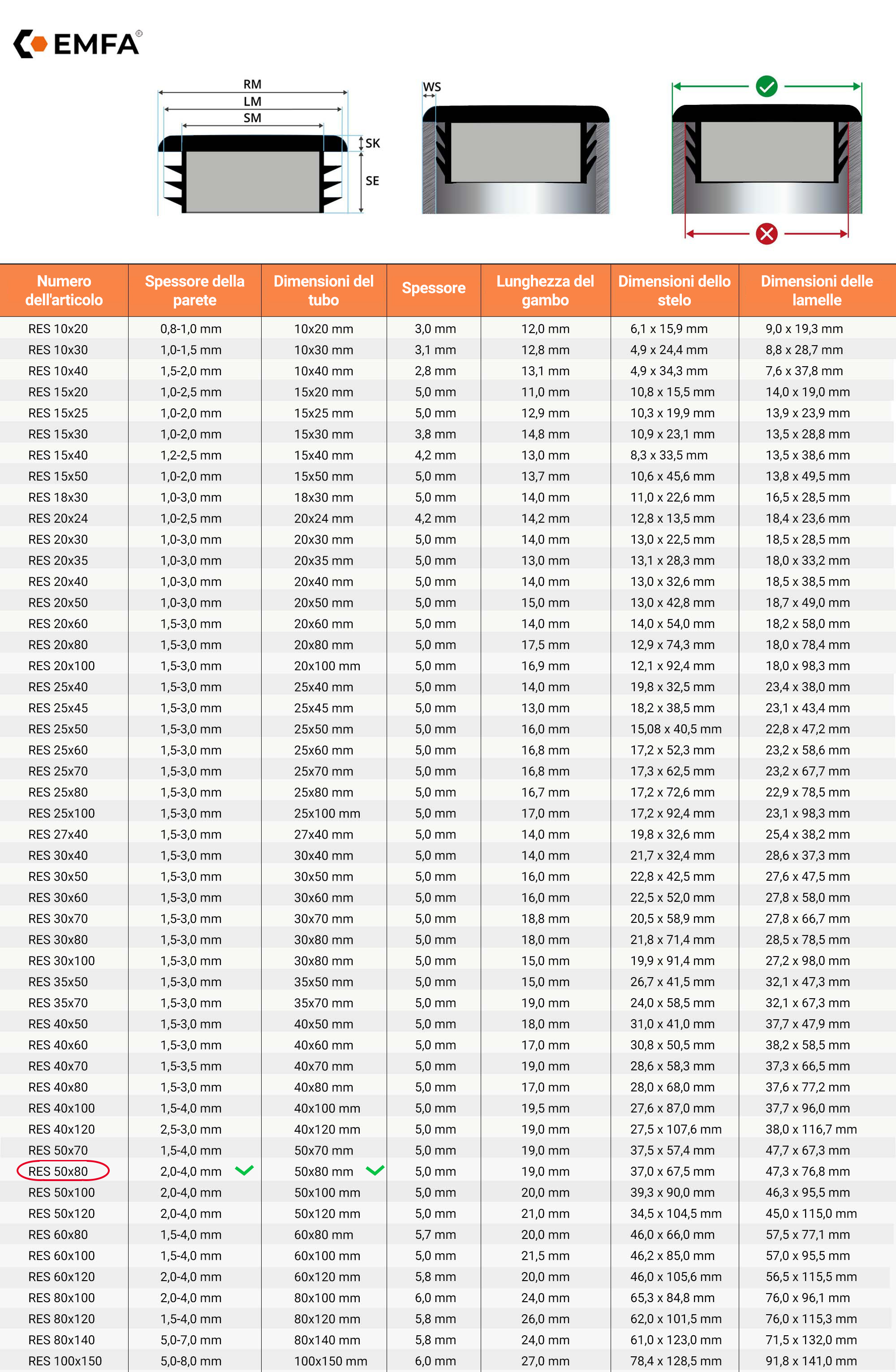  Tabella dimensioni e dettagli tecnici dei tappi a lamelle rettangolari 50x80 en Grigio RAL 7040 