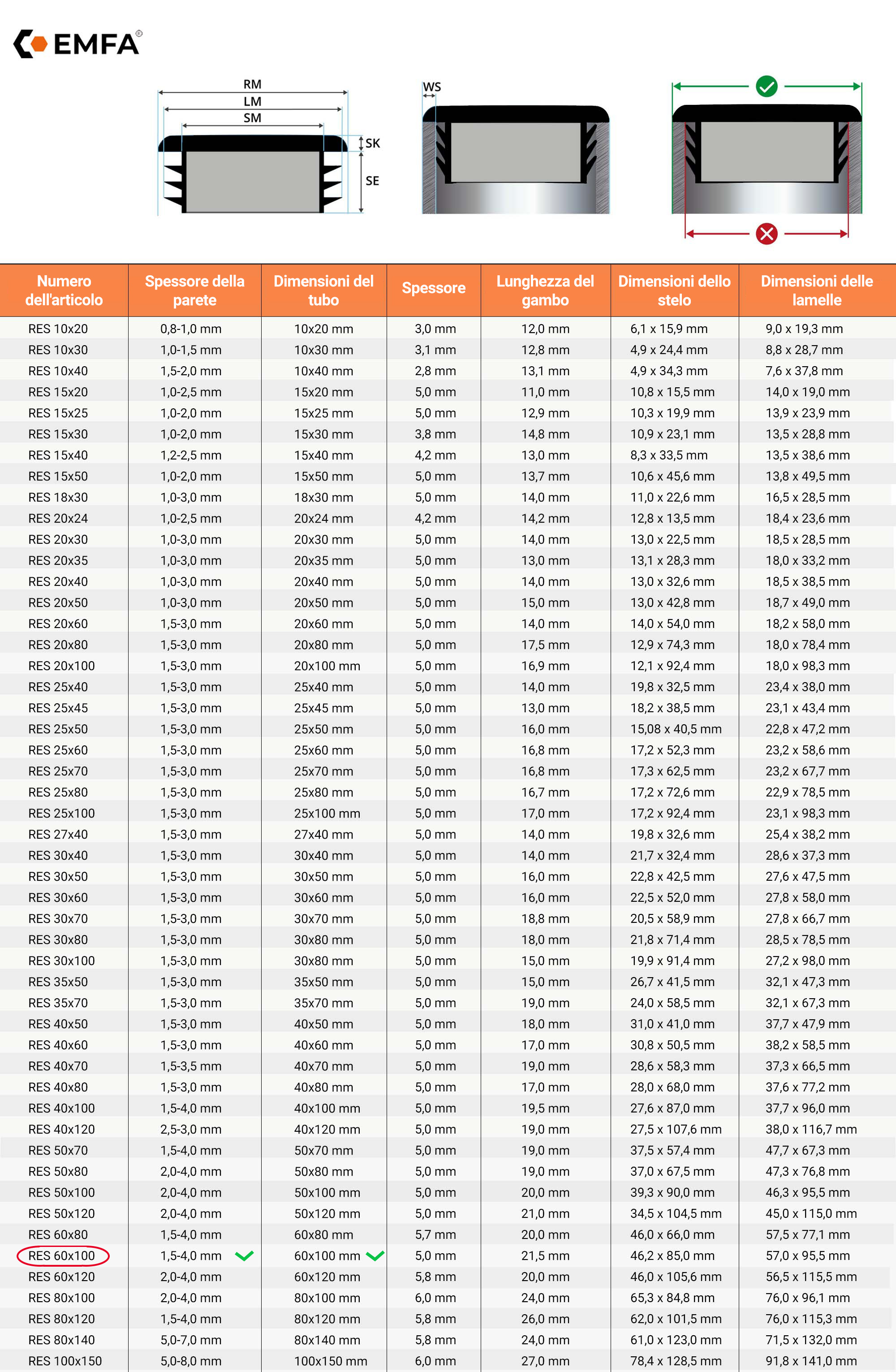  Tabella dimensioni e dettagli tecnici dei tappi a lamelle rettangolari 60x100 en Grigio RAL 7040 