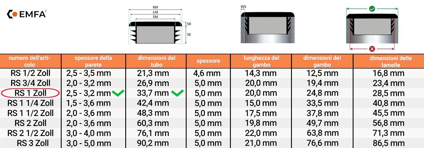  Tabella dimensioni e dettagli tecnici tappi lamellari tondi 1