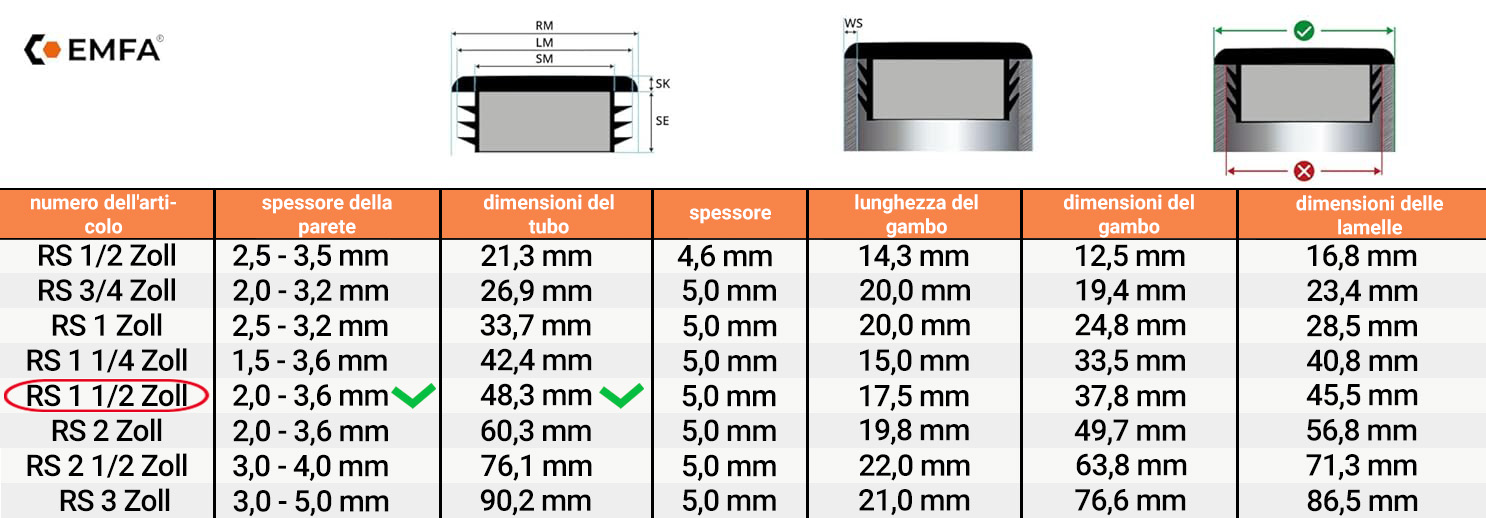 Tabella dimensioni e dettagli tecnici tappi lamellari tondi 1 1/2