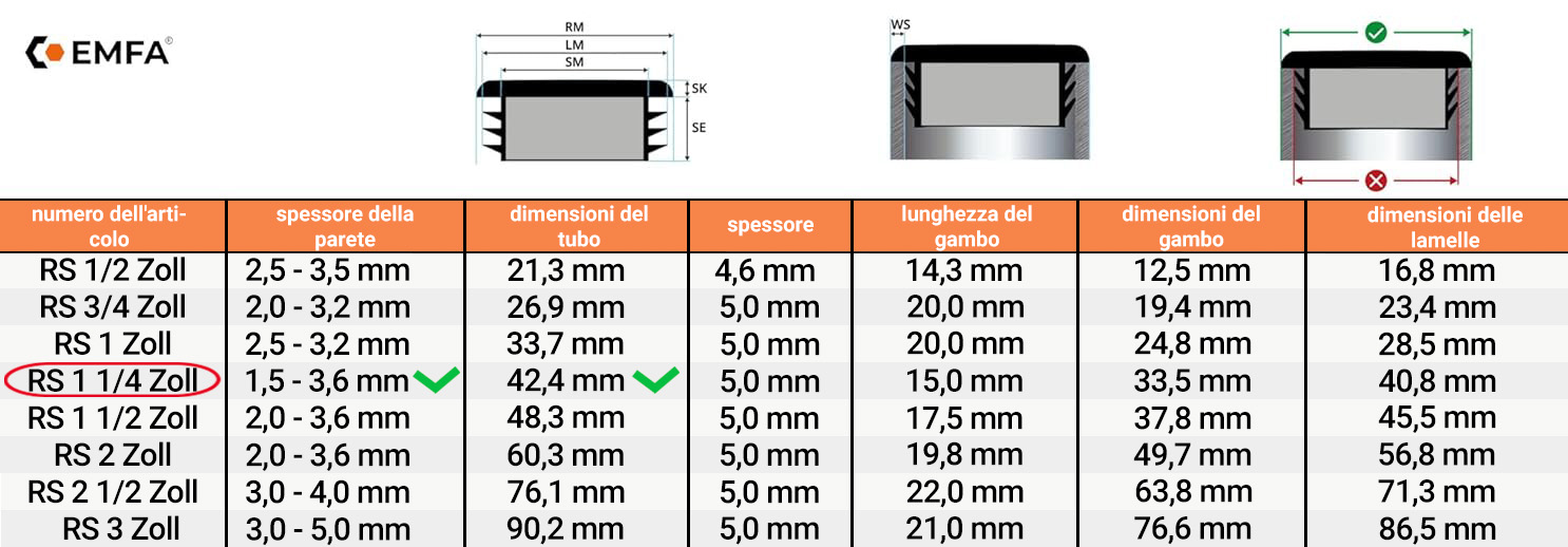 Tabella dimensioni e dettagli tecnici tappi lamellari tondi 1 1/4