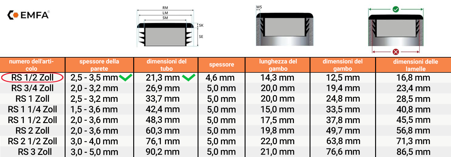 Tabella dimensioni e dettagli tecnici tappi lamellari tondi 1 /2