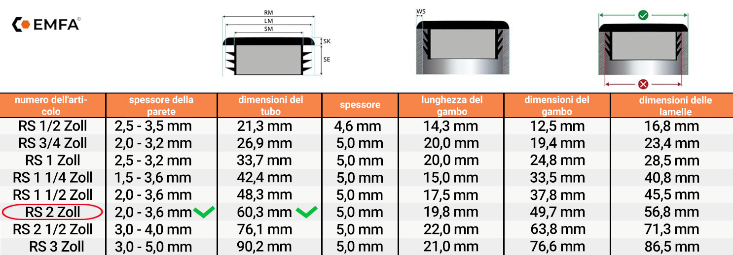  Tabella dimensioni e dettagli tecnici tappi lamellari tondi 2