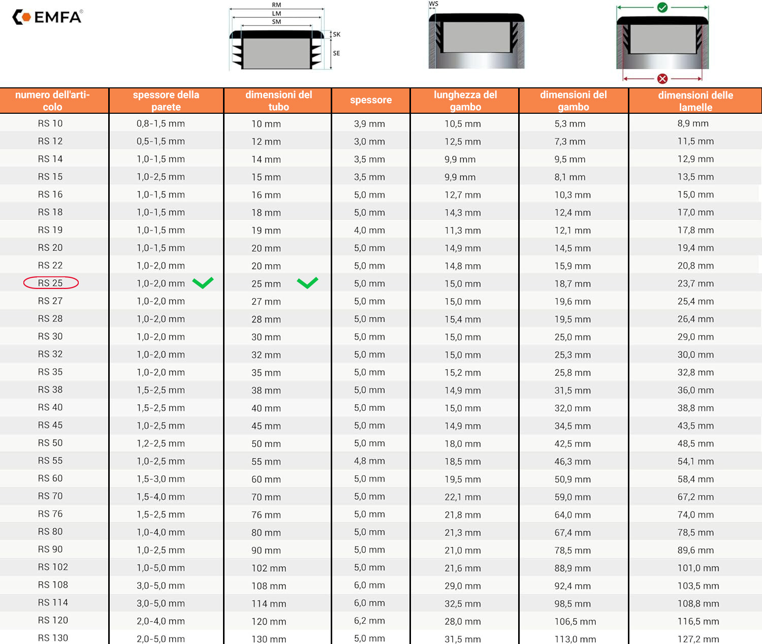  Tabella dimensioni e dettagli tecnici tappi lamellari tondi 25 en Antracite RAL 7016  