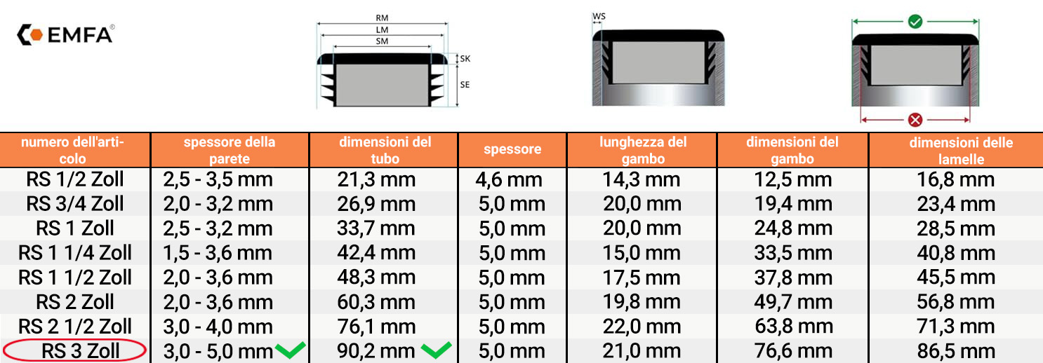  Tabella dimensioni e dettagli tecnici tappi lamellari tondi 3