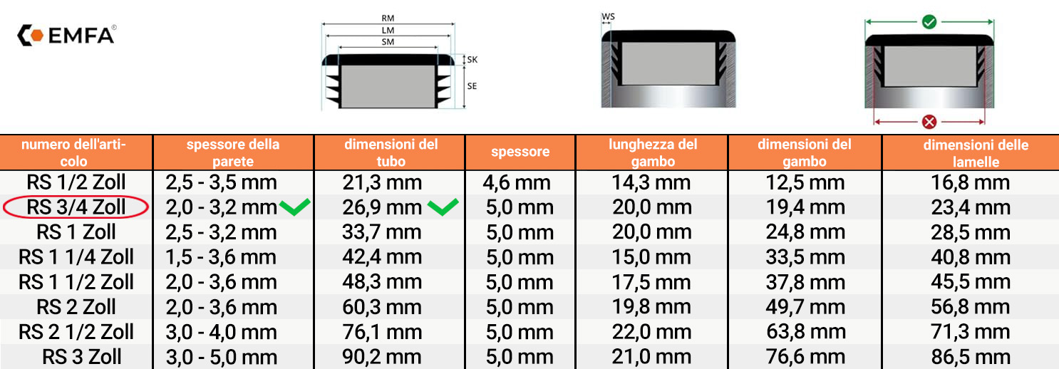 Tabella dimensioni e dettagli tecnici tappi lamellari tondi 3/4