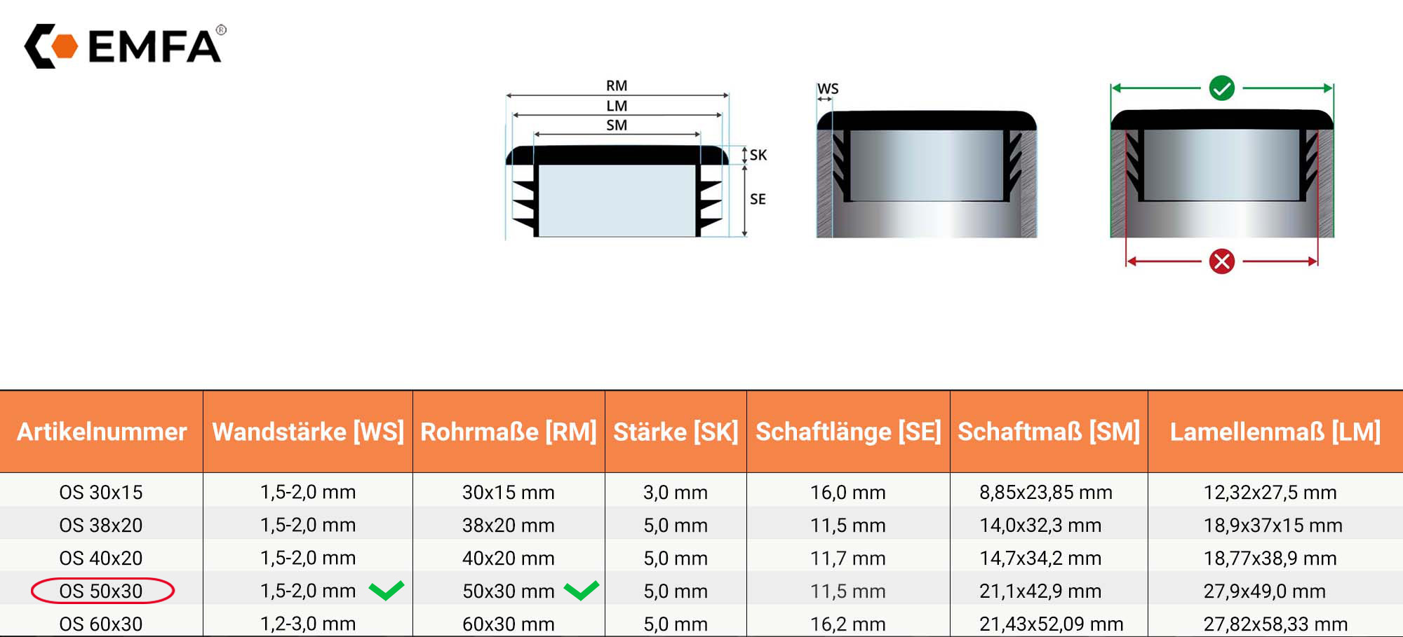Technische Tabelle und Querschnittszeichnung für ovale Lamellenstopfen - markierte Abmessungen für Größe 50x30