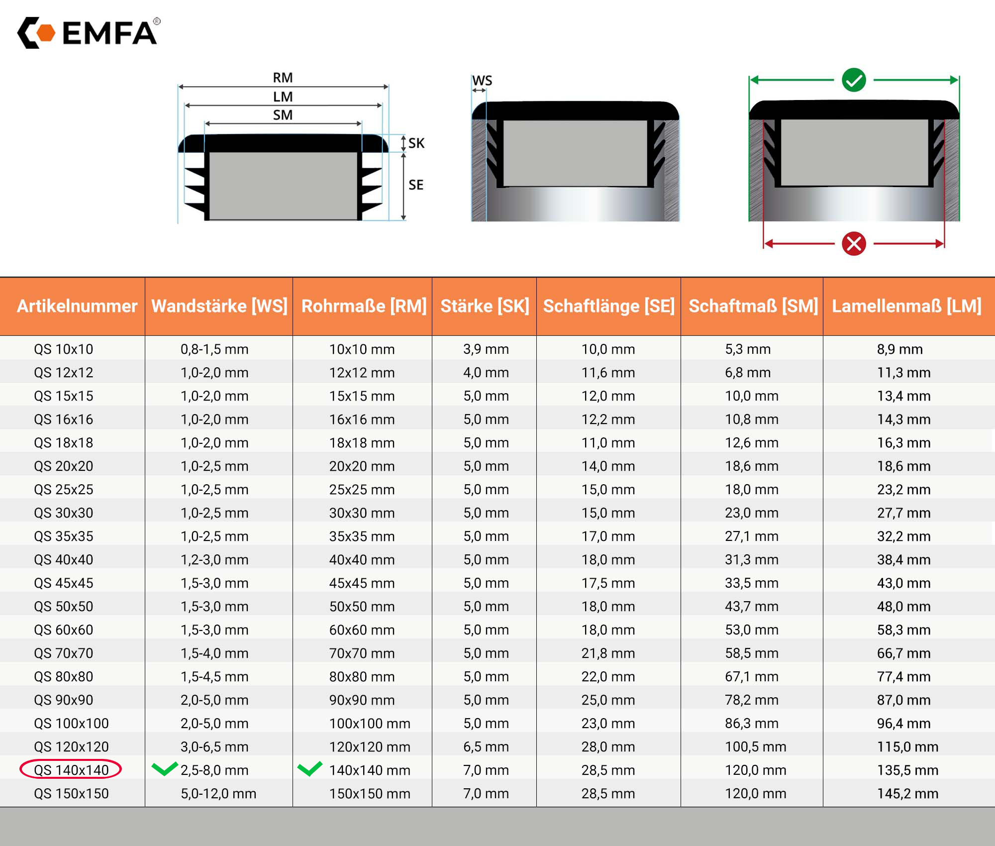  Maßtabelle und technische Details für Lamellenstopfen für Vierkantrohr 140x140 in Grau RAL 7040 