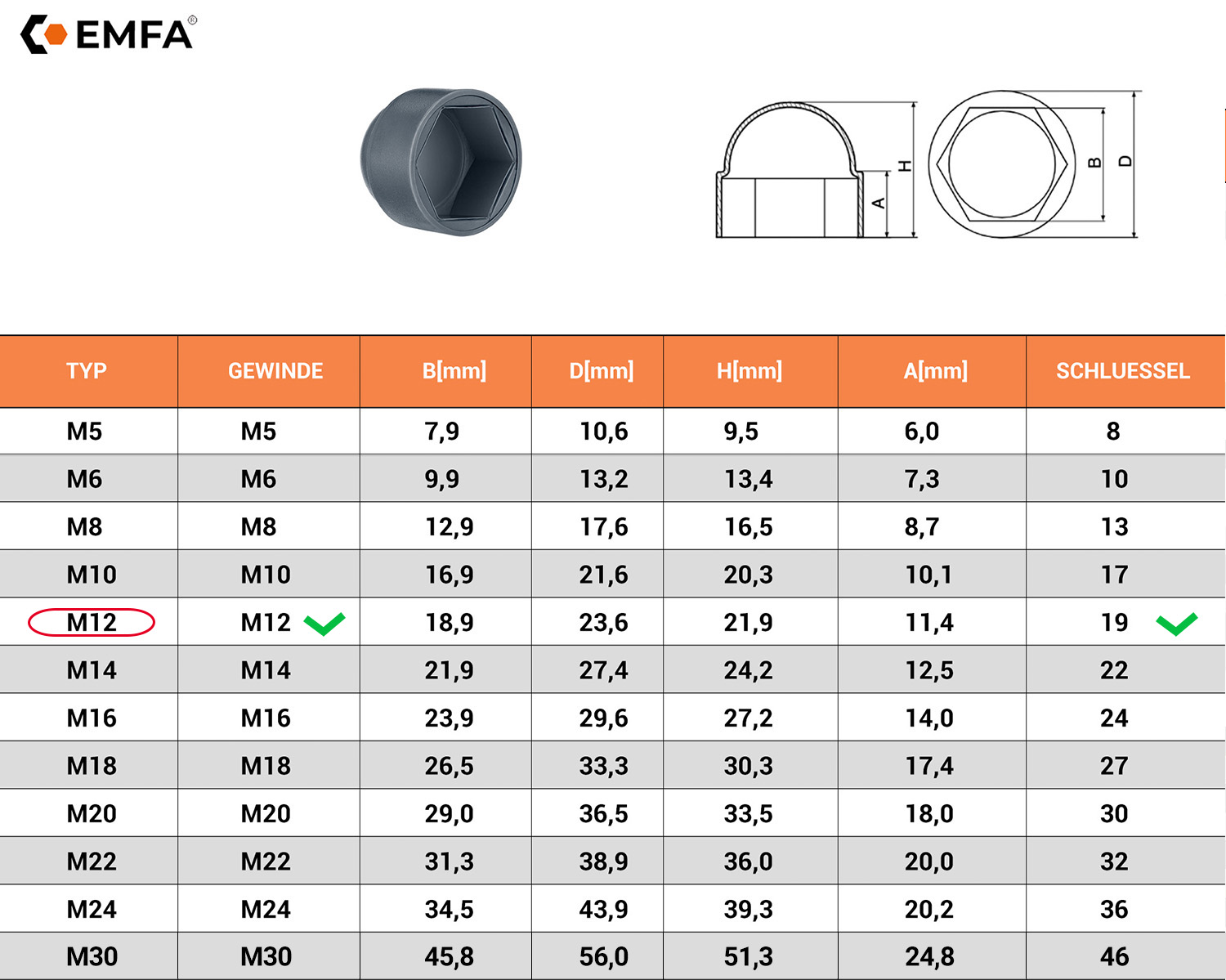  Maßtabelle und technische Details für Schutzkappen für Schrauben M12 in Schwarz RAL 9005 